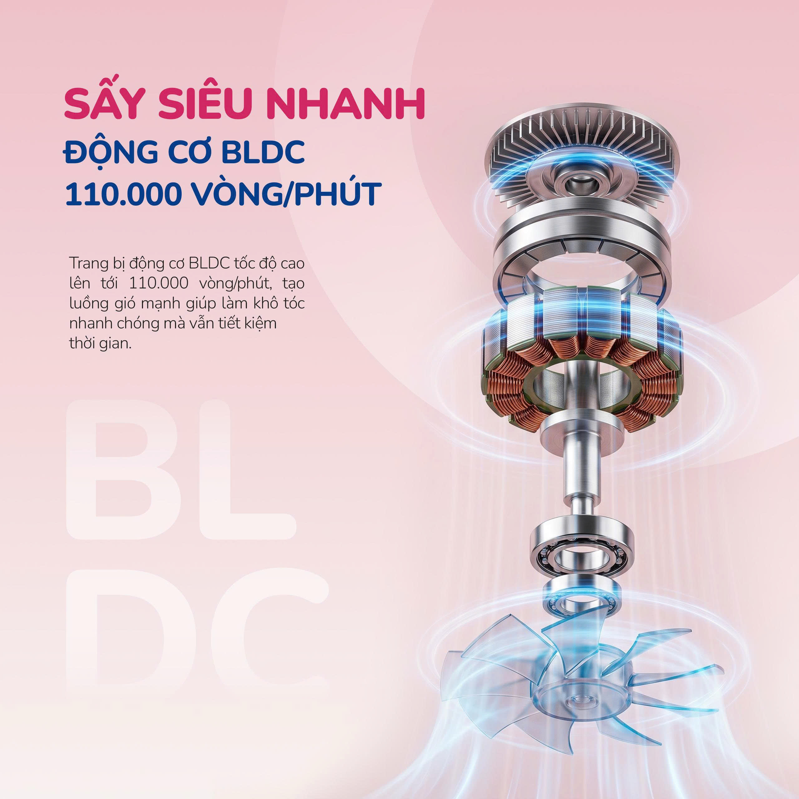 Máy sấy tóc thông minh Unie UHD512P - Sấy siêu nhanh, tóc mềm mượt với động cơ BLDC 110.000 vòng/phút - Ảnh 5
